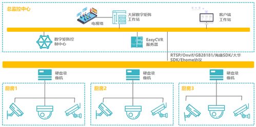 科技賦能明廚亮灶 筑牢食品安全防火墻，守護(hù)舌尖上的安全成果轉(zhuǎn)化之路